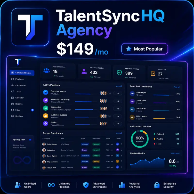 TalentSyncHQ Agency pricing card showing team pipeline and enrichment