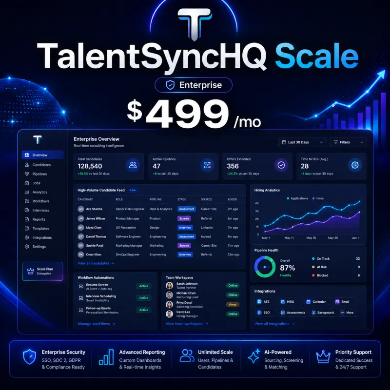 TalentSyncHQ Scale pricing card showing enterprise dashboard and analytics